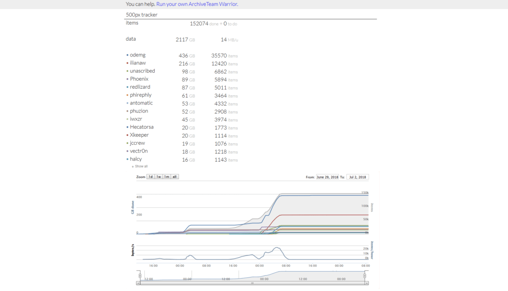 500px tracker Dashboard