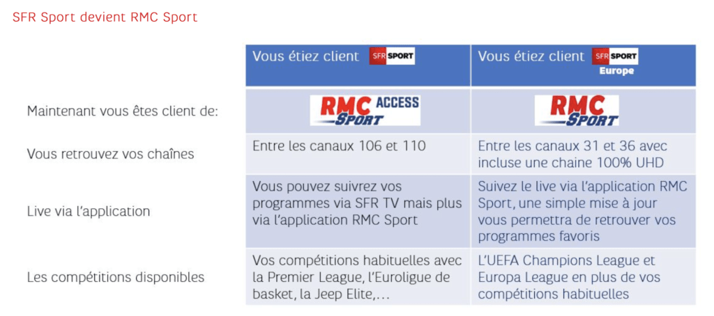 Capture FAQ RMC Sport du 6 juillet 2018 Capture FAQ RMC Sport du 6 juillet 2018