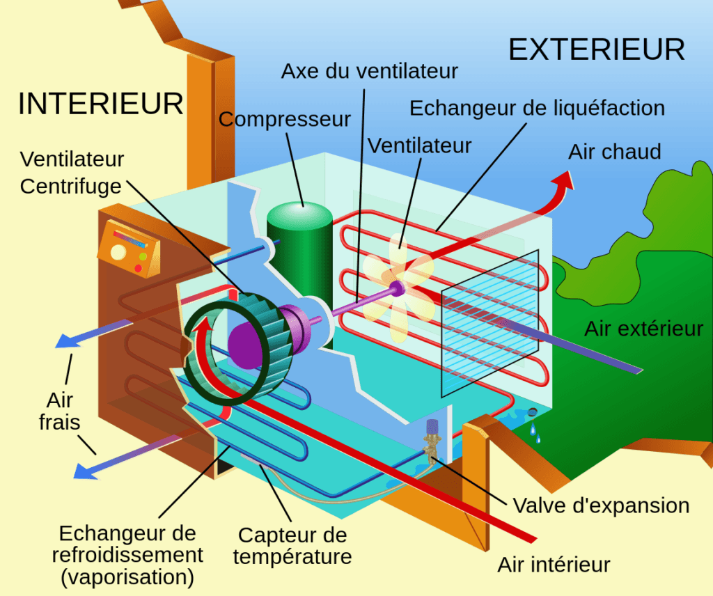 Le fonctionnement d'un climatiseur // Source : Wikimedia/CC/Chani tth