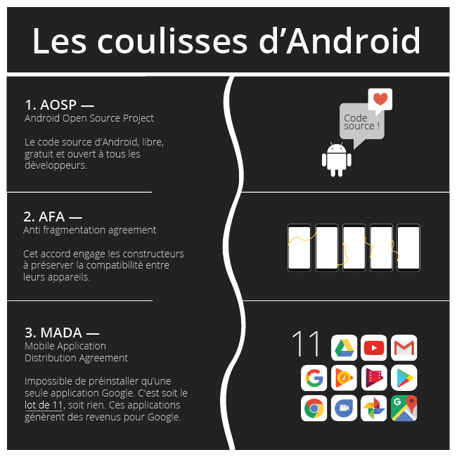 Visuel Chloé Batiot pour Frandroid