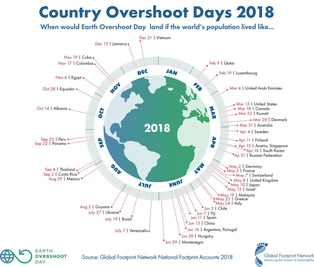 Le jour du dépassement, selon les pays en 2018. // Source : Global Footprint Report