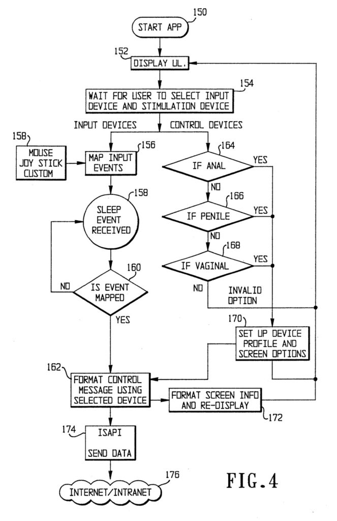 Un des diagramme représentant le fonctionnement de la méthode brevetée  // Source : Brevet n° US6368268B1