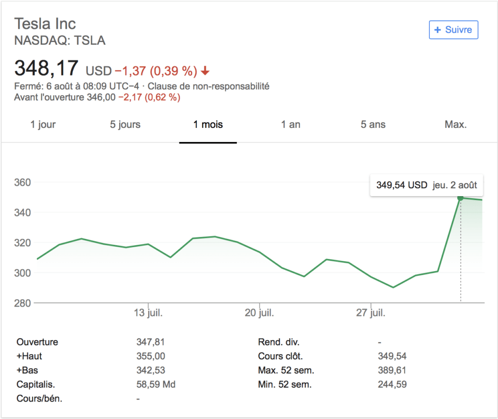 Tesla Bourse (2 août 2018) // Source : Capture d'écran