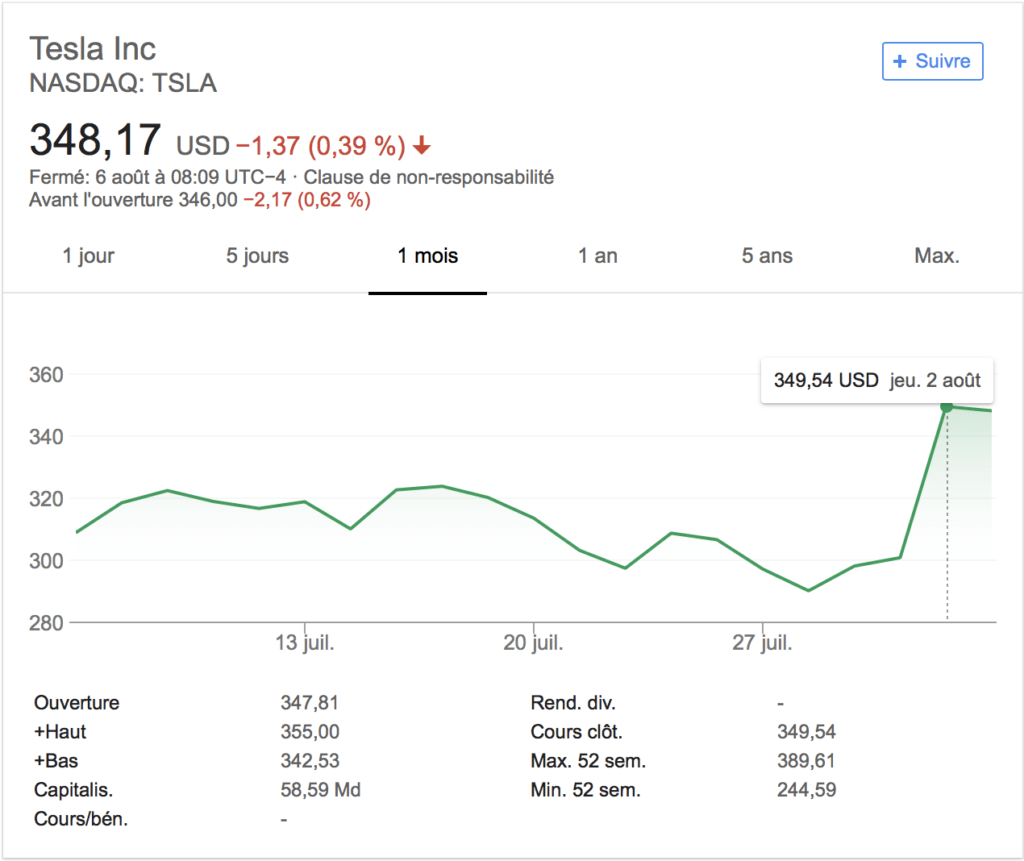 Tesla Bourse (2 août 2018) // Source : Capture d'écran Tesla Bourse (2 août 2018) // Source : Capture d'écran
