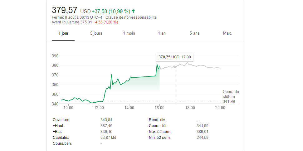 Tesla bourse