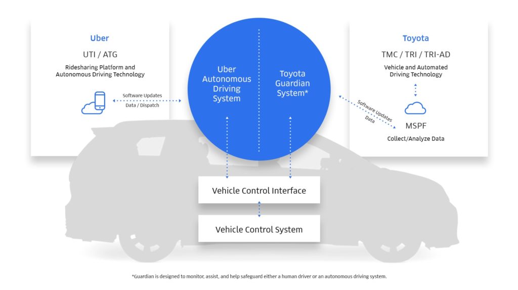 UberToyota UberToyota