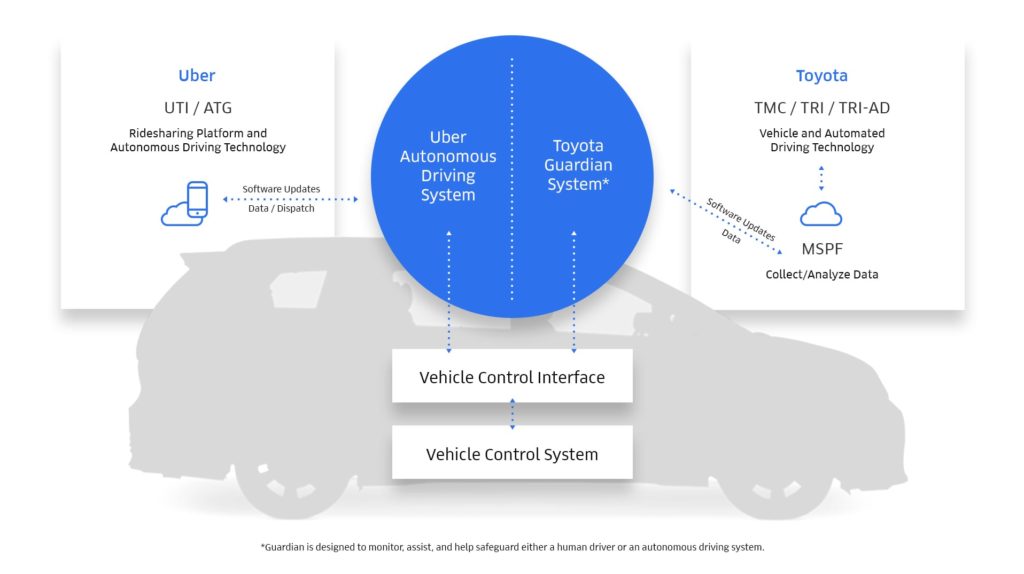 UberToyota