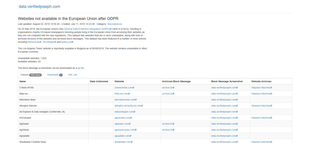 Un extrait de la liste de sites américains inaccessibles en Europe. Un extrait de la liste de sites américains inaccessibles en Europe.
