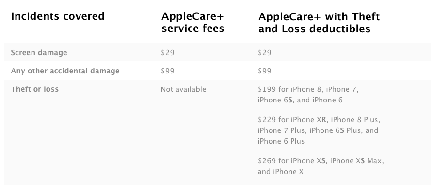 Les différents tarifs de l'assurance proposée par Apple aux États-Unis. // Source : Capture d'écran du site d'Apple