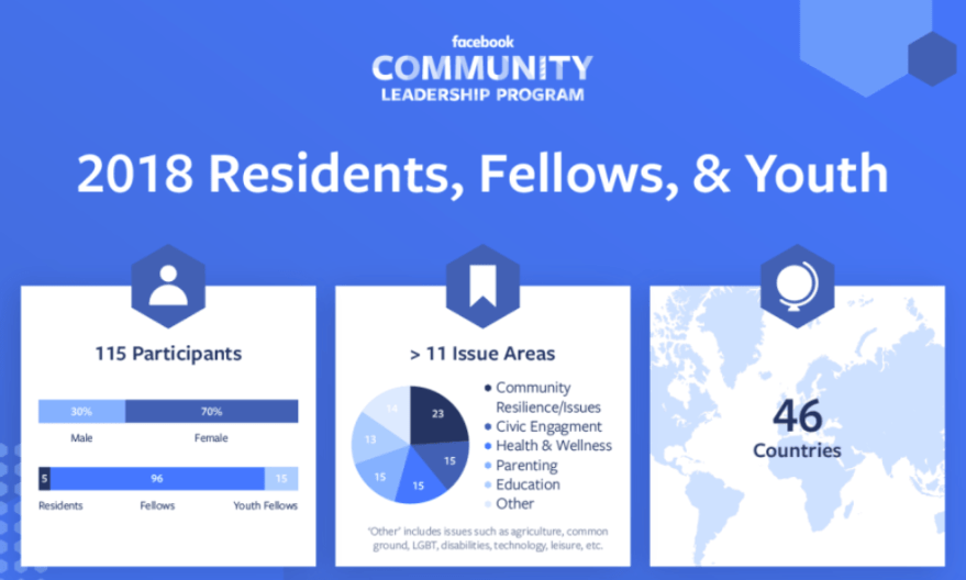 Facebook Community Leadership Program // Source : Facebook