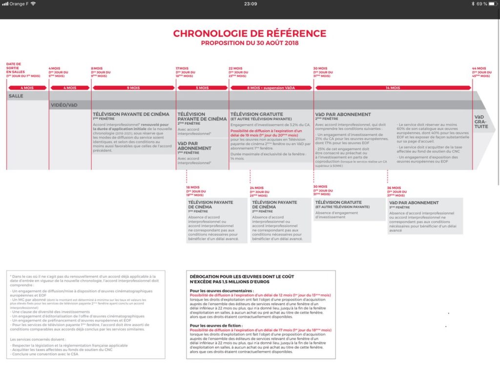 Capture d'écran des propositions (pas encore acceptées officiellement) // Source : Twitter/Jérome Soulet