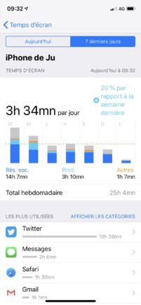 iOS 12 temps passé iOS 12 temps passé