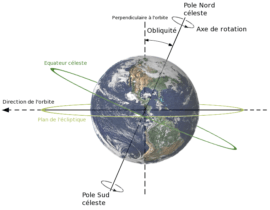 L'axe de rotation de la Terre est incliné par rapport au plan de l'écliptique. // Source : Wikimedia/CC/Daelomin53