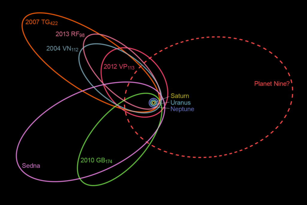 L'orbite supposée de cette neuvième planète dans notre système solaire. // Source : Wikimedia/CC/nagualdesign