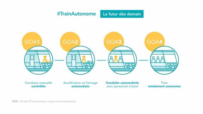 Train autonome SNCF // Source : SNCF