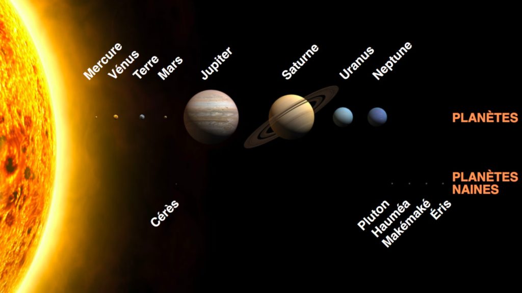 Notre système solaire // Source : Wikimedia