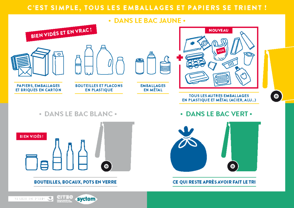 Les consignes de tri à Paris depuis le 1er janvier 2019. // Source : Site de la ville de Paris