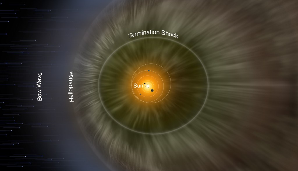 Le schéma de l'héliosphère. // Source : NASA/IBEX/Adler Planetarium
