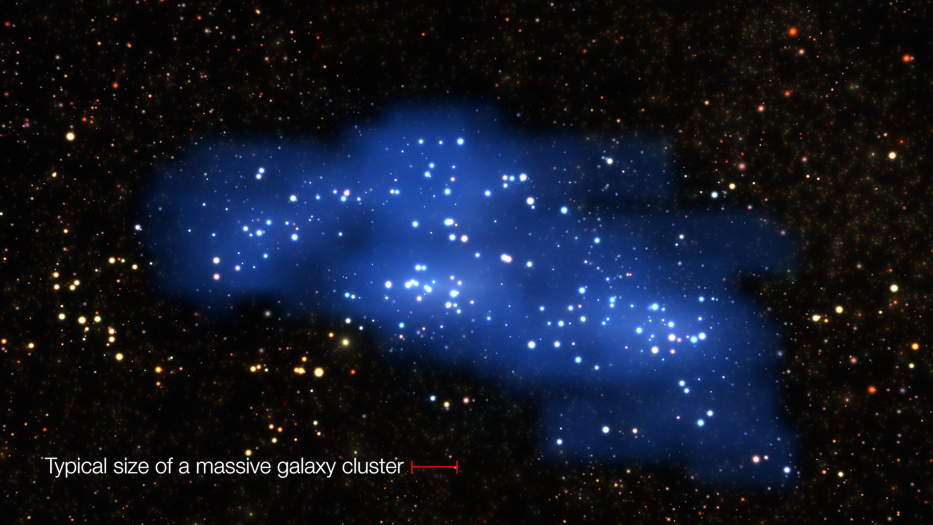 La taille du superamas Hyperion, comparée à celle d'un amas de galaxies. // Source : ESO/L. Calçada & Olga Cucciati et al.