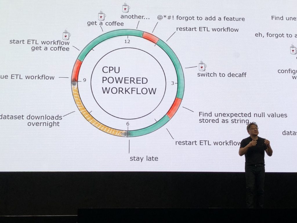 Le CEO d'Nvidia pointe un graphique fait par un de ses data scientists, qui explique le nombre de temps de pause forcés par les temps de calcul // Source : Numerama
