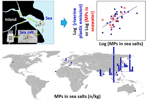 La présence de microplastiques dans des sels de table en fonction de leur localisation. // Source : Environmental Science & Technology