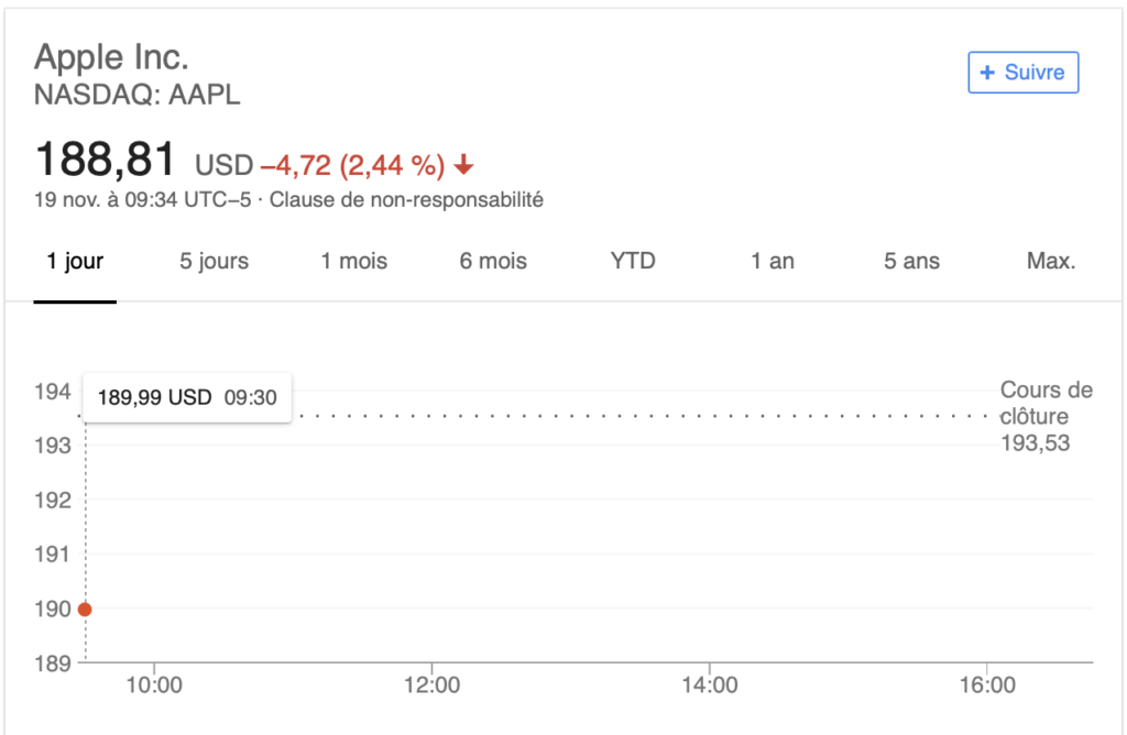 Bourse Apple le 19 novembre 2018 // Source : Capture du 19 novembre 2018 Bourse Apple le 19 novembre 2018 // Source : Capture du 19 novembre 2018