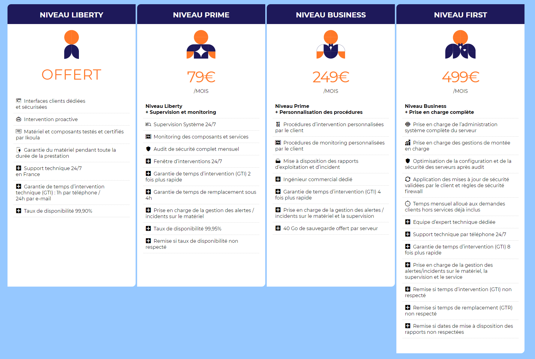 forfait infogerance ikoula