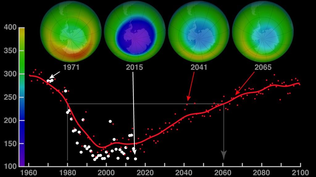 La cicatrisation de la couche d'ozone favorisée par l'accord de Montréal. // Source : Wikimedia/CC/Nasa