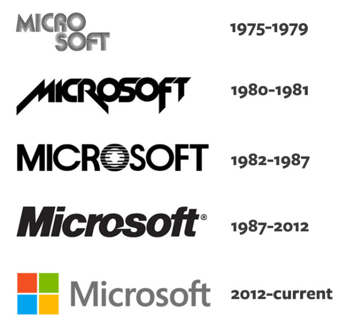 Évolution des logos de Microsoft // Source : Vandelay Design