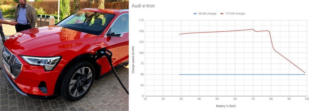 Audi e-tron sur un chargeur rapide // Source : FastNed