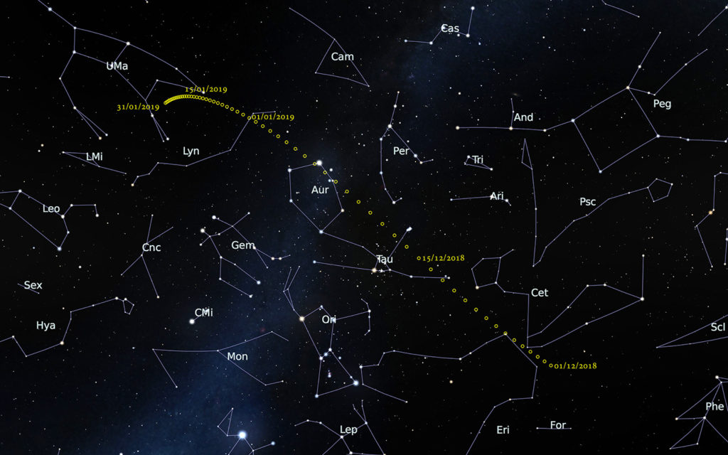 La position de la comète Wirtanen du 1er décembre 2018 au 31 janvier 2019. // Source : Observatoire de Paris