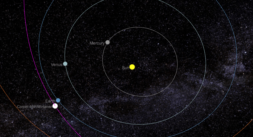 La position de la comète Wirtanen par rapport à la Terre et au Soleil. // Source : Capture d'écran The Sky Live