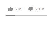 Capture d'écran du nombre de likes et dislikes sous le Rewind 2018. Prise le 10 décembre 2018. // Source : Capture d'écran YouTube / YouTube Spotlight