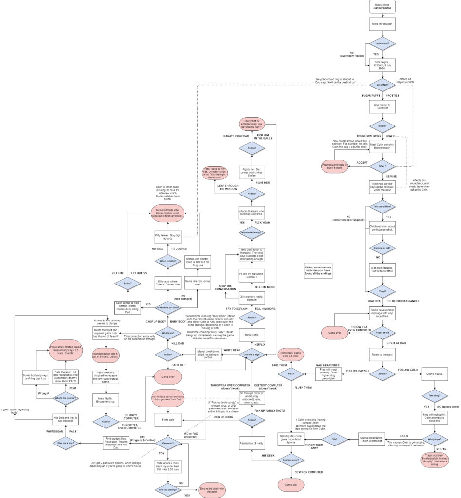 L'arbre posté par u/alpine sur Reddit // Source : Reddit