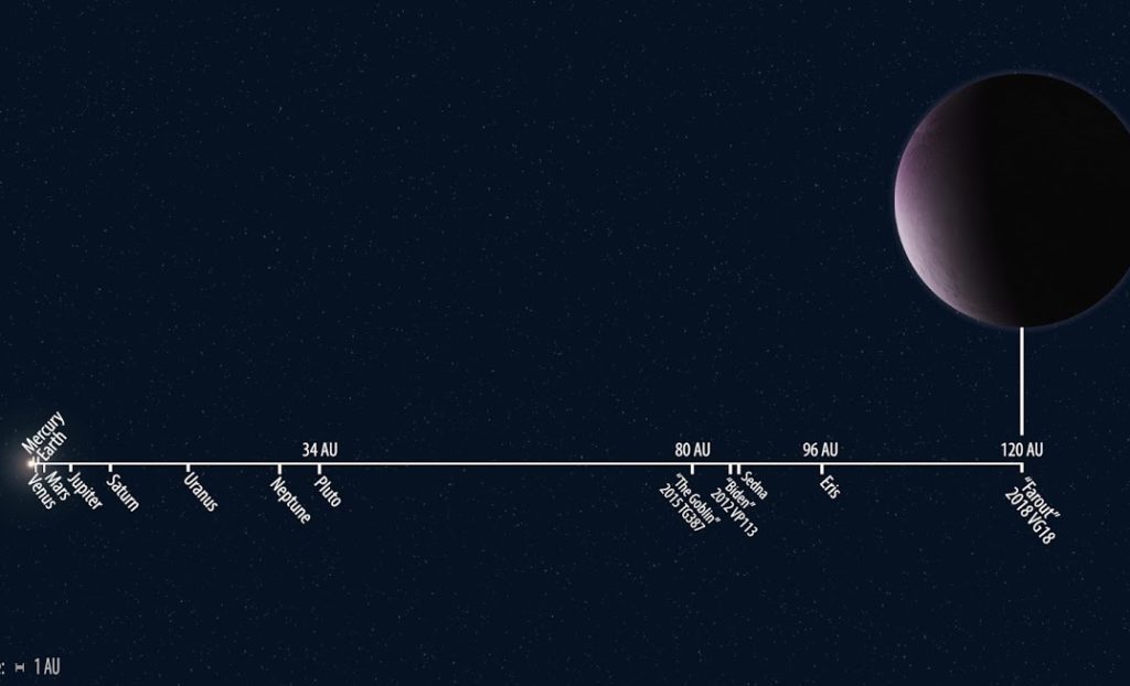 2018 VG18 est situé presque 4 fois plus loin de la Terre que Pluton. // Source : Roberto Molar Candanosa/Scott S. Sheppard/Carnegie Institution for Science