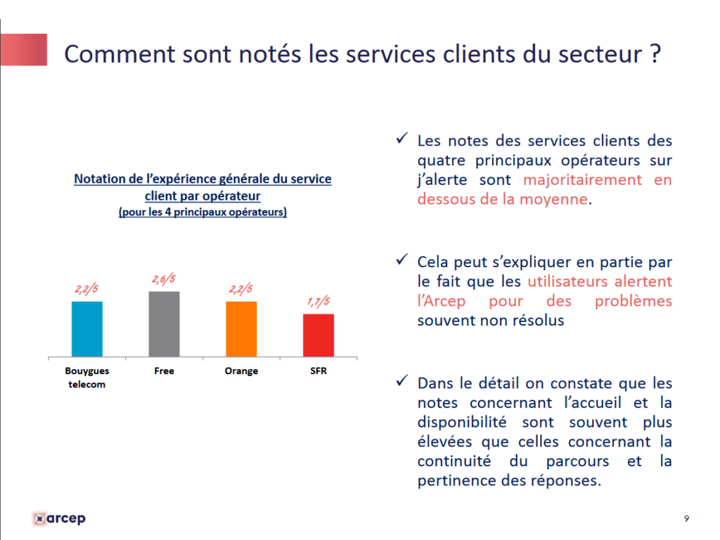notes services clients