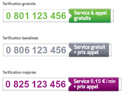 Le numéro proposé par la préfecture du Bas-Rhin fait partie des numéros à tarification majorée