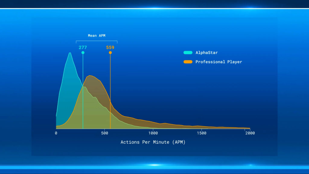 APM AlphaStar APM AlphaStar
