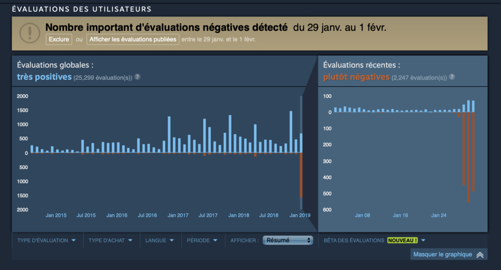 Évaluation Steam de Metro // Source : Capture du 31 janvier 2019 Évaluation Steam de Metro // Source : Capture du 31 janvier 2019