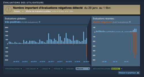 Évaluation Steam de Metro  // Source : Capture du 31 janvier 2019