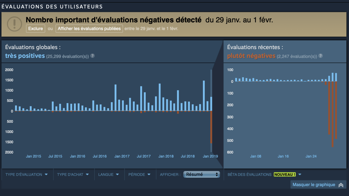 Évaluation Steam de Metro  // Source : Capture du 31 janvier 2019