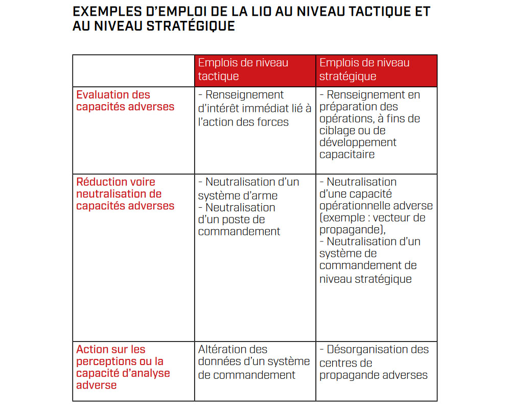 Lutte informatique offensive Lutte informatique offensive