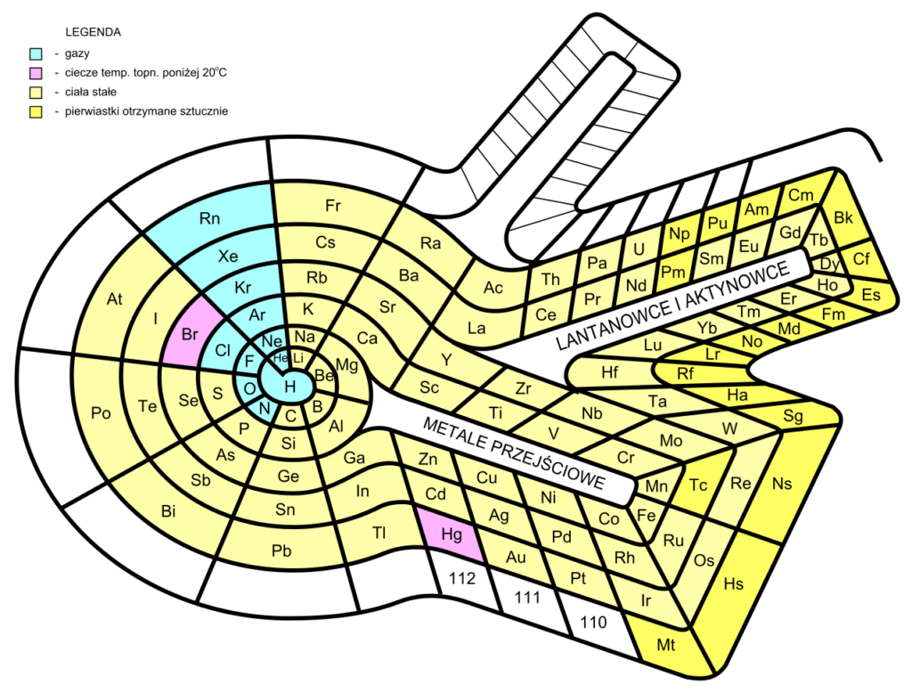 Le tableau périodique des éléments de Theodor Benfey (en 2007). // Source : Wikimedia/CC/Bastianow