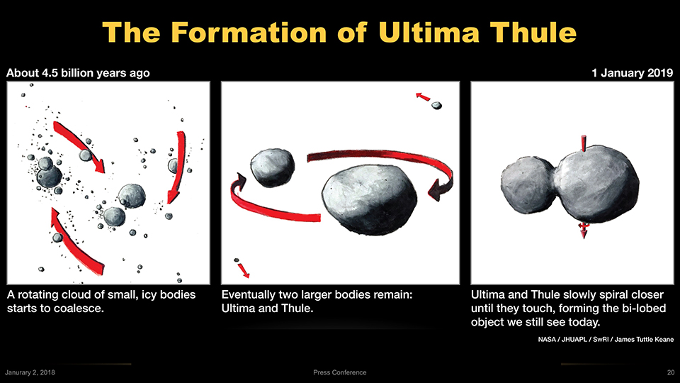 La formation d'Ultima Thulé. // Source : NASA/Johns Hopkins University Applied Physics Laboratory/Southwest Research Institute