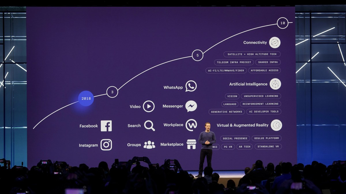 La feuille de route de Facebook pour les dix ans à venir. // Source : Facebook