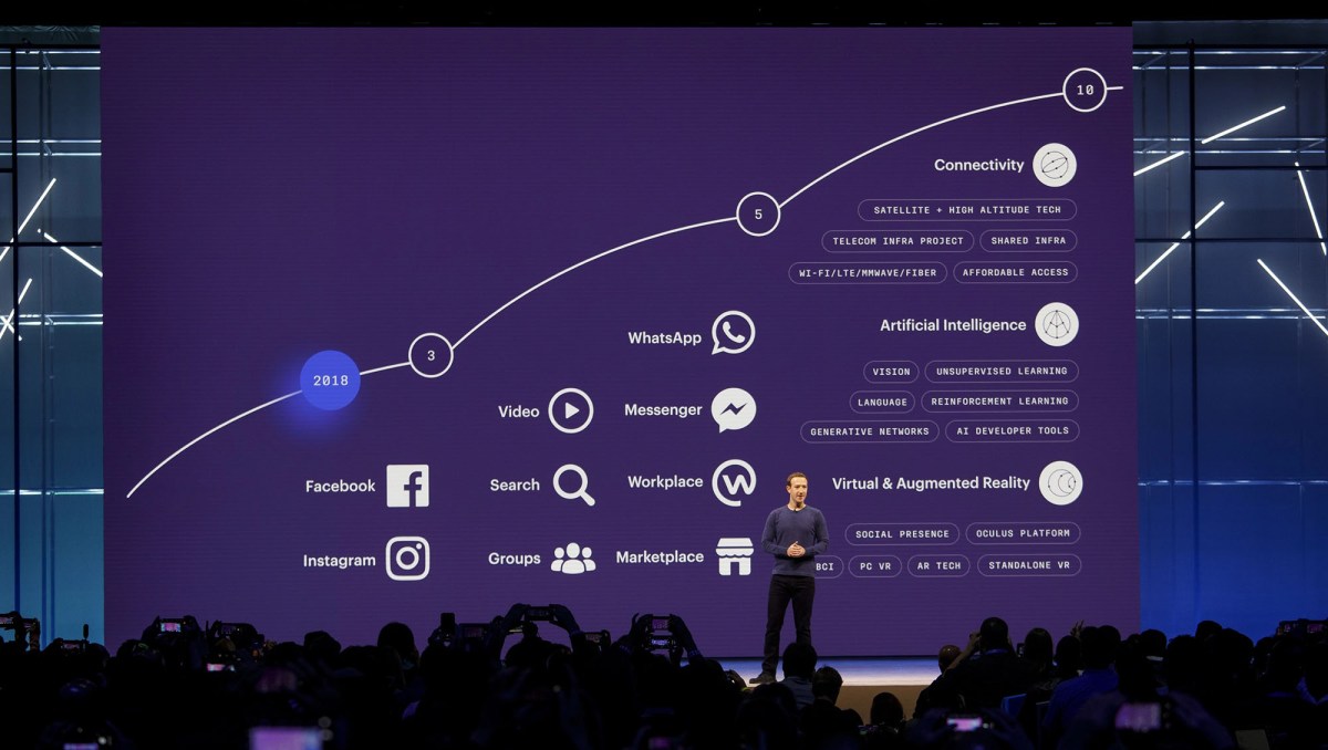 La feuille de route de Facebook pour les dix ans à venir. // Source : Facebook