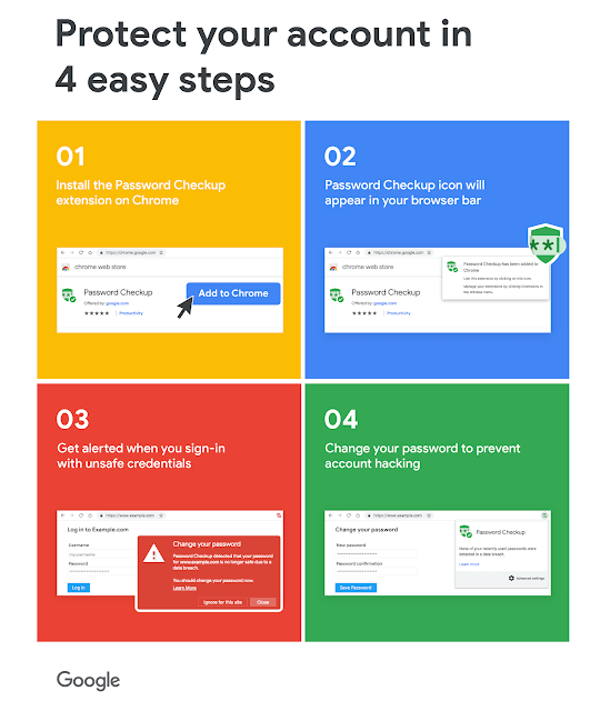 L'extension Chrome en quatre étapes simples // Source : Google