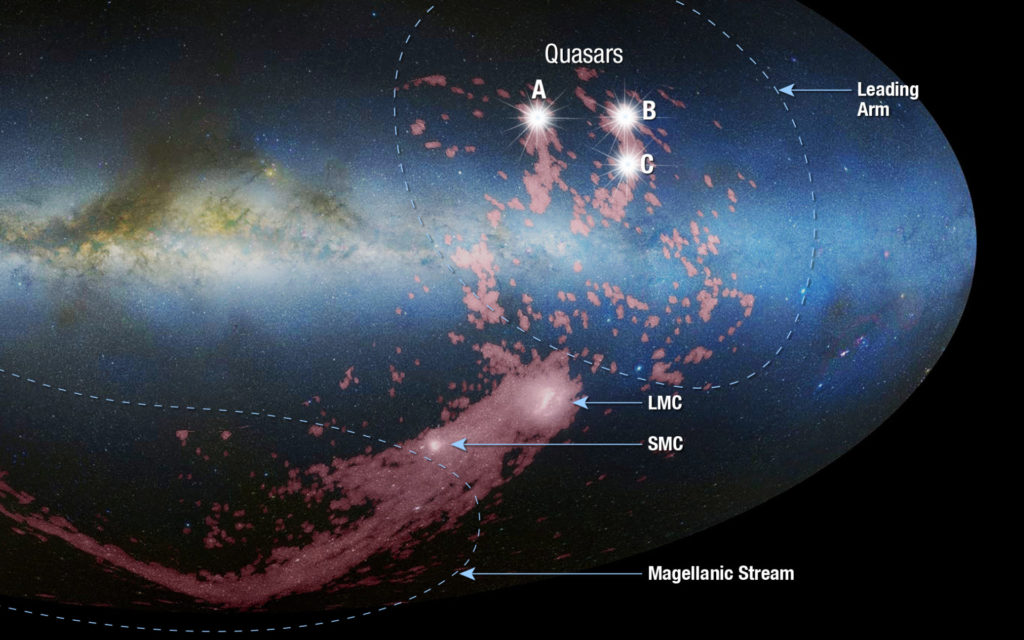 L'emplacement du Leading Arm. // Source : NASA, ESA, A. Fox (STScI), D. Nidever et al., NRAO/AUI/NSF and A. Mellinger, Leiden-Argentine-Bonn (LAB) Survey, Parkes Observatory, Westerbork Observatory, Arecibo Observatory, and A. Feild (STScI)