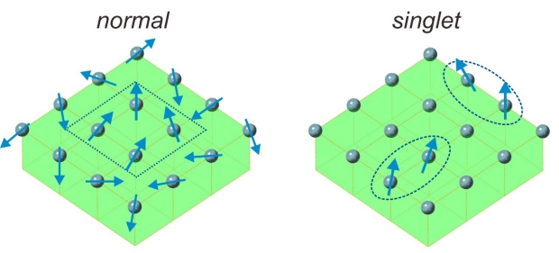 Le fonctionnement de ce nouvel aimant (à droite). // Source : Lin Miao, NYU's Department of Physics