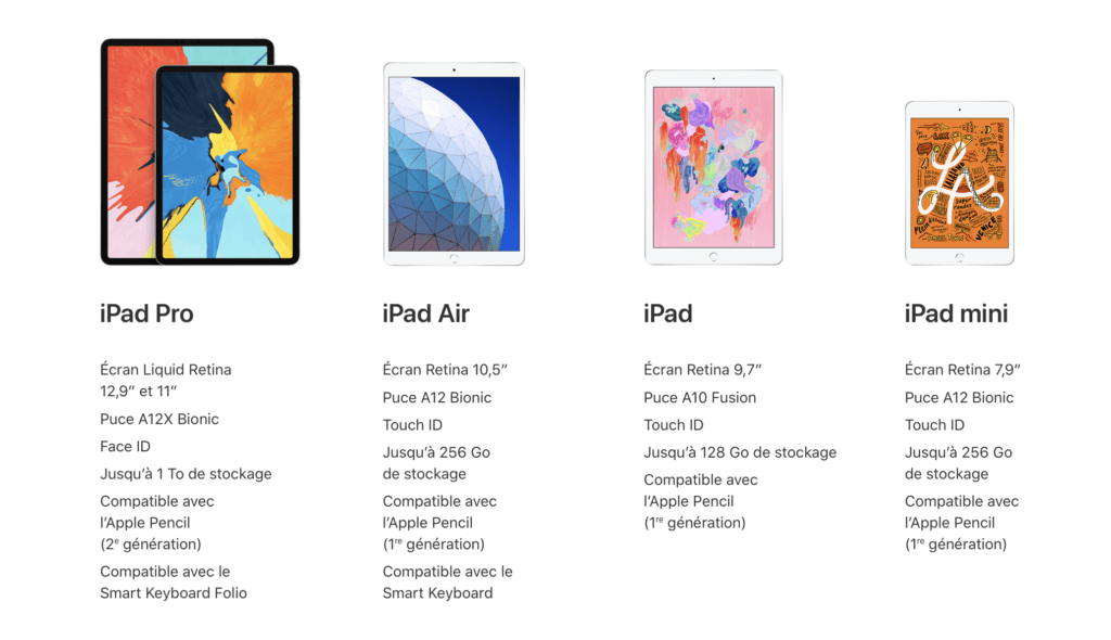 Gamme iPad en 2019 // Source : Apple